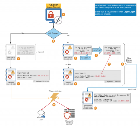 eventsentry